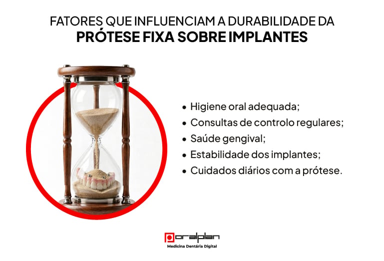 Fatores que influenciam a durabilidade da prótese fixa sobre implantes.